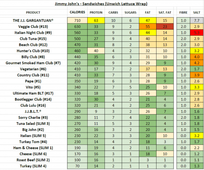 Jimmy john's italian sub nutrition facts