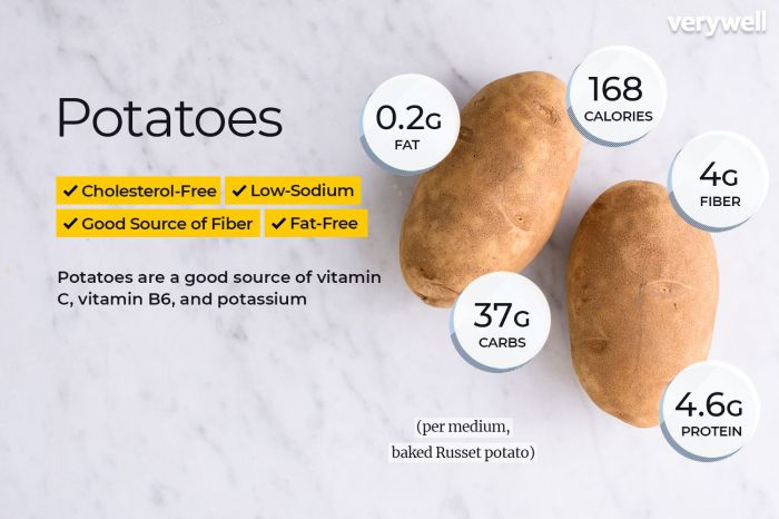 Nutrition facts for a baked potato